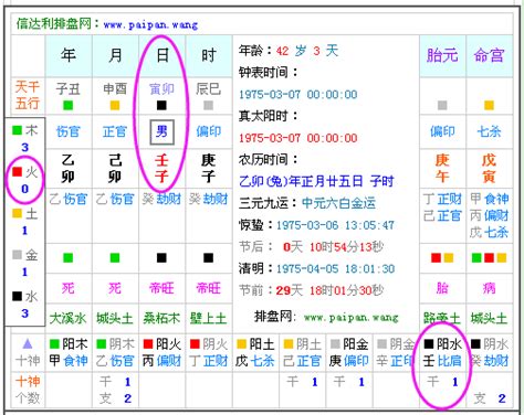 生辰五行屬性|八字算命免費測八字，生辰八字五行查詢，測生辰八字五行缺補